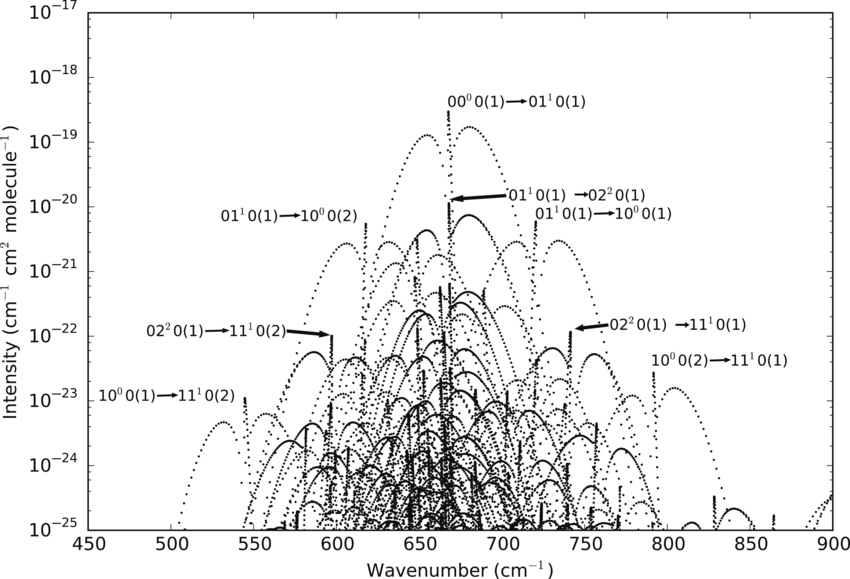 The quantum basis of radiative forcing – the greenhouse effect